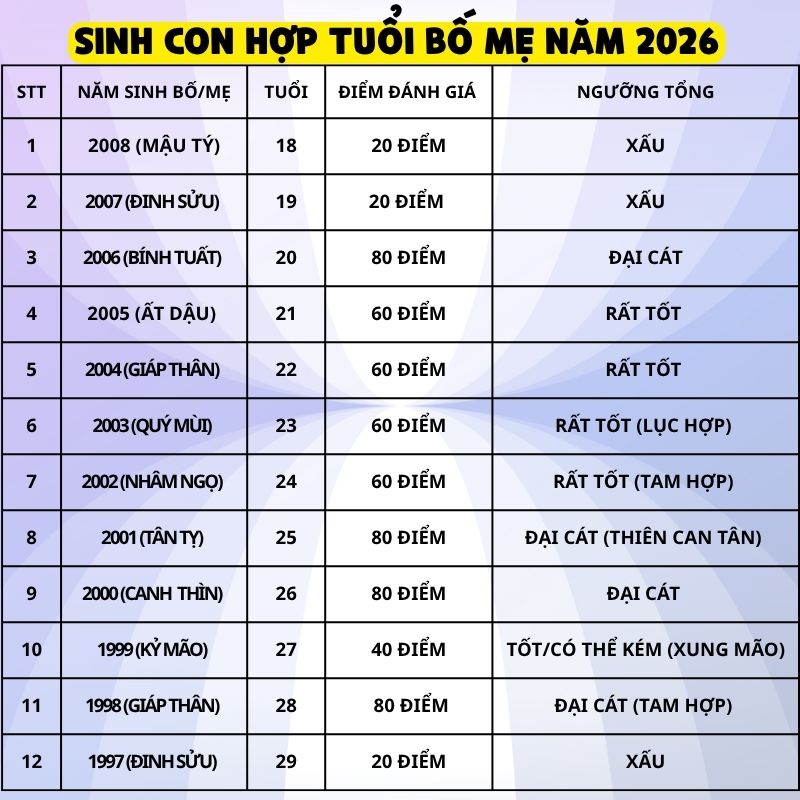 Bảng tham khảo sinh con năm 2026